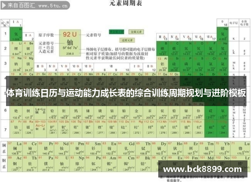 体育训练日历与运动能力成长表的综合训练周期规划与进阶模板