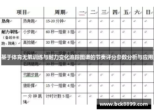 基于体育无氧训练与耐力变化追踪图谱的节奏评分参数分析与应用